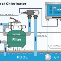 Pool-Plus | Minder Salt Chlorinators